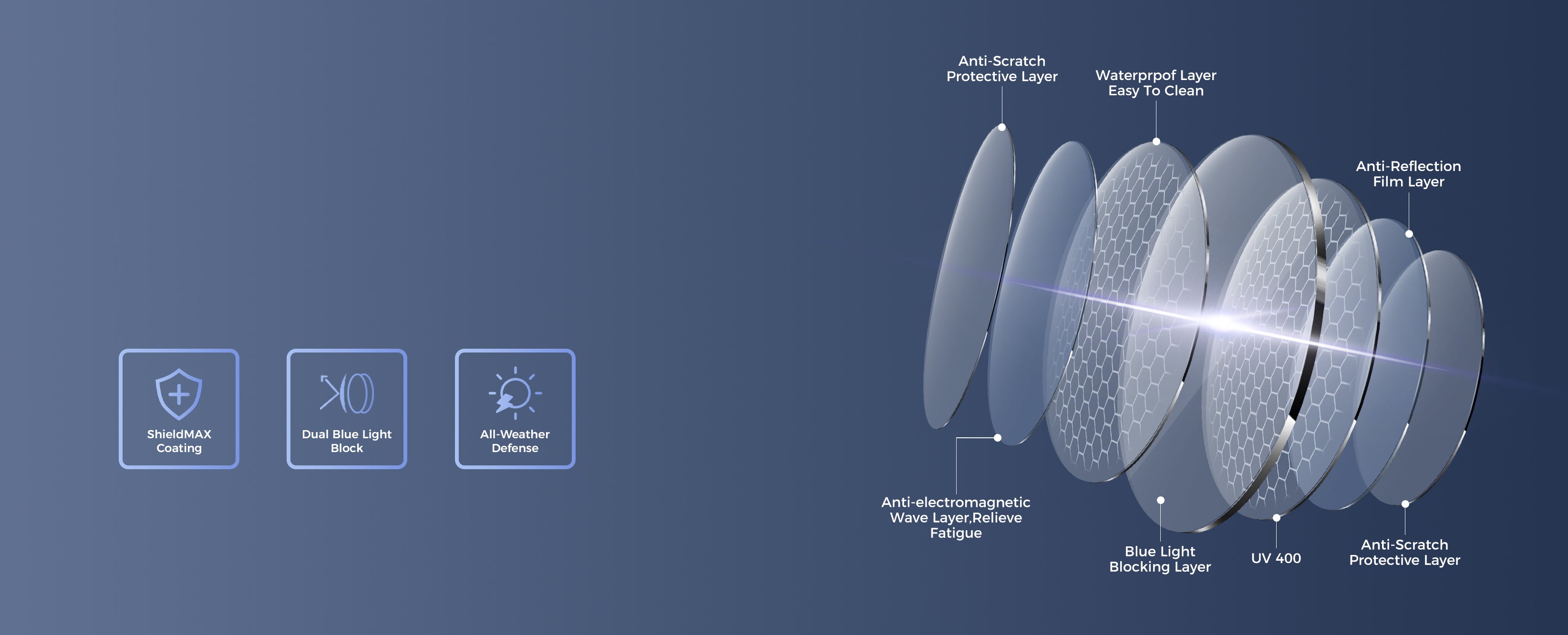 Blue Light Glasses 1