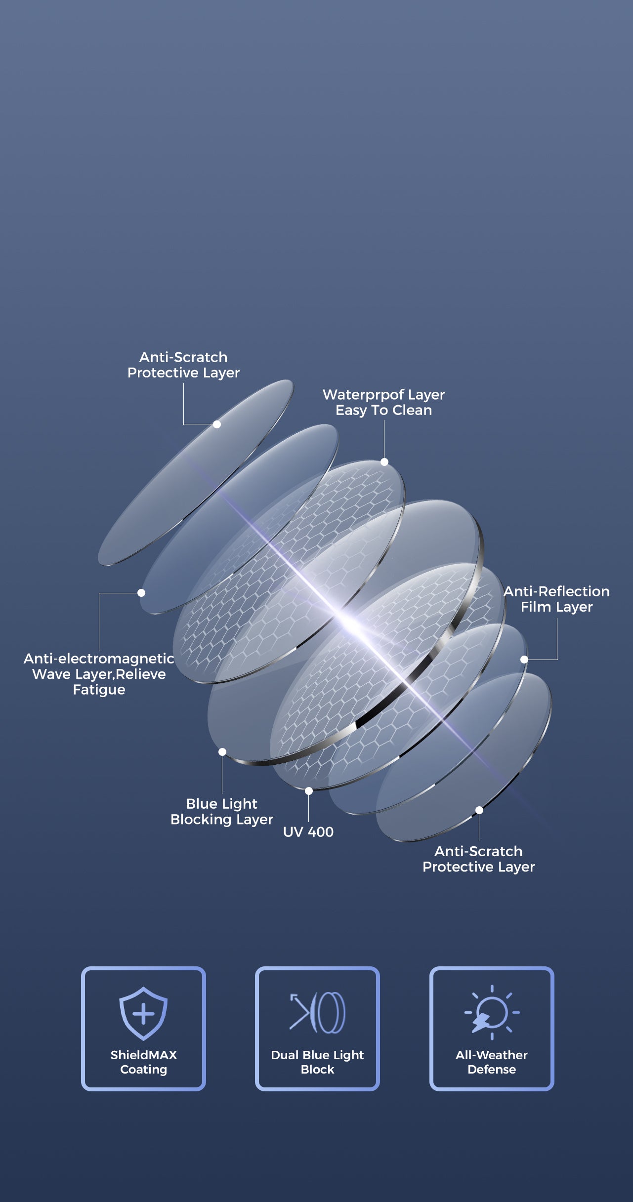 Blue Light Glasses 1